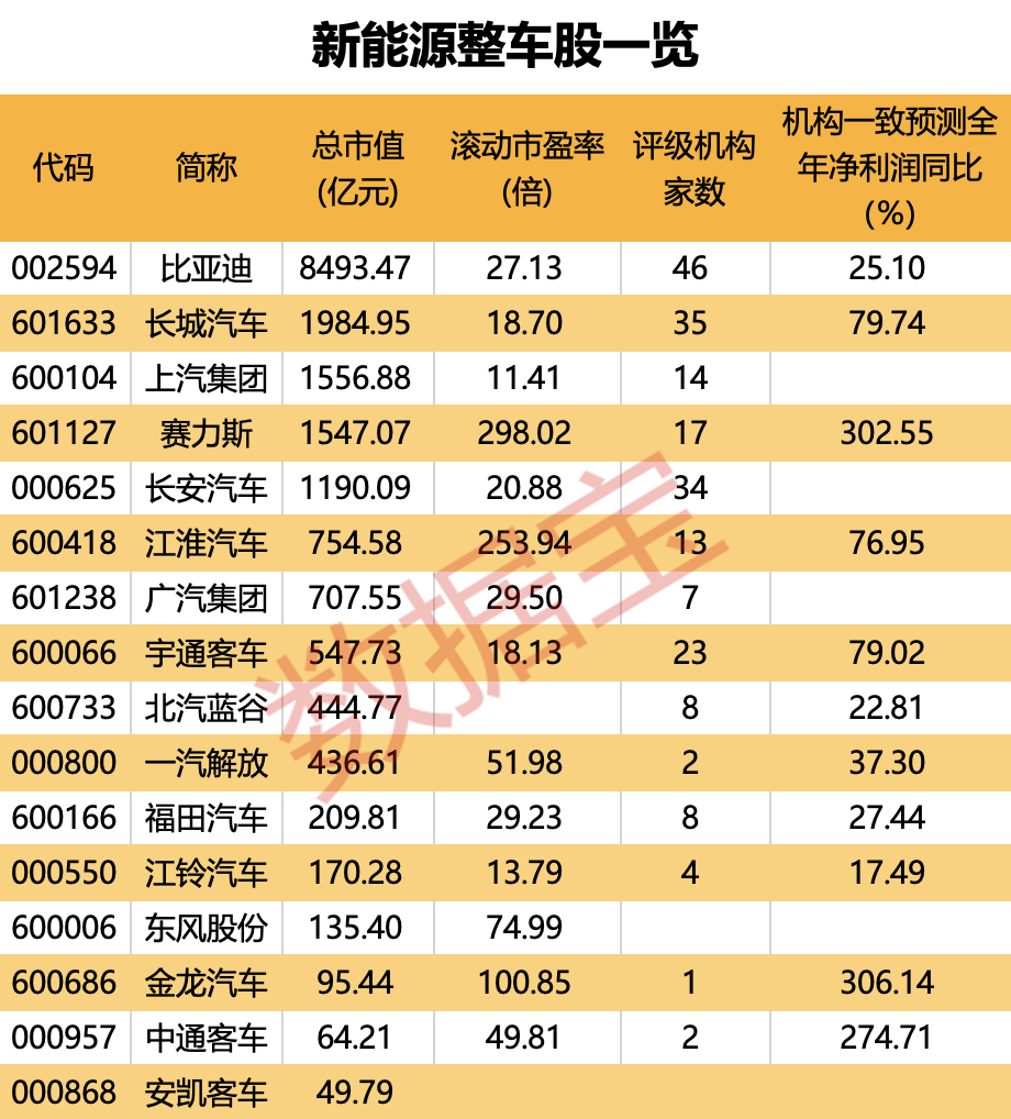 新能源汽車(chē)獲政策大力支持 有望率先受益(圖1)