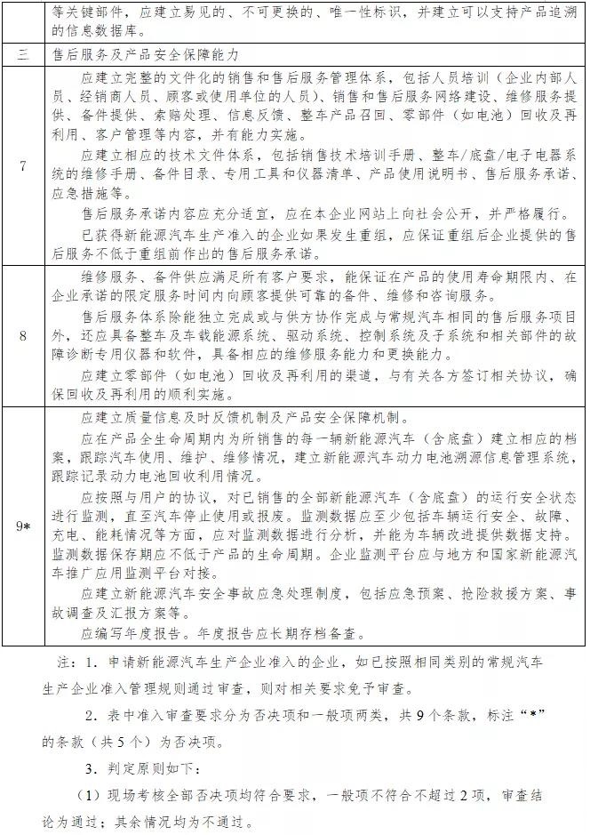 工信部：擬進一步降低新能源汽車生產準入門檻(圖3)