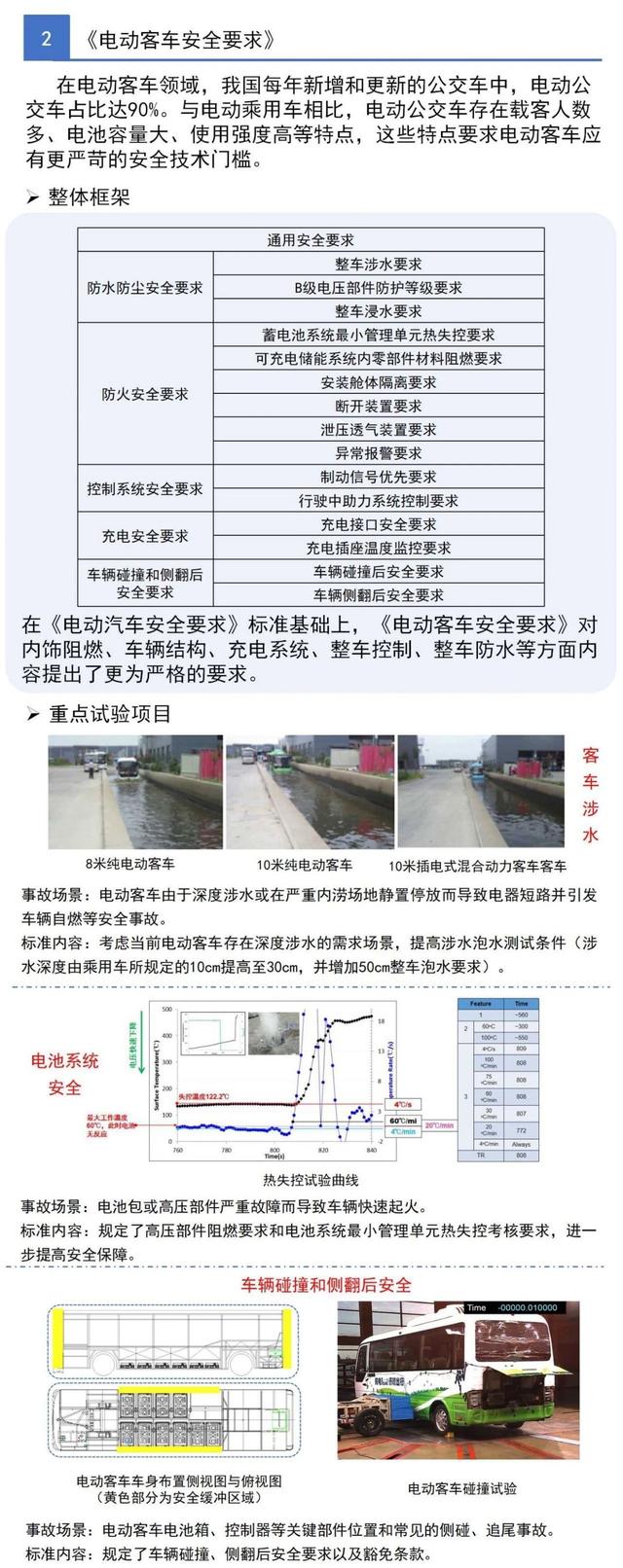 一圖看懂工信部三項電動汽車強制性國家標準(圖3)