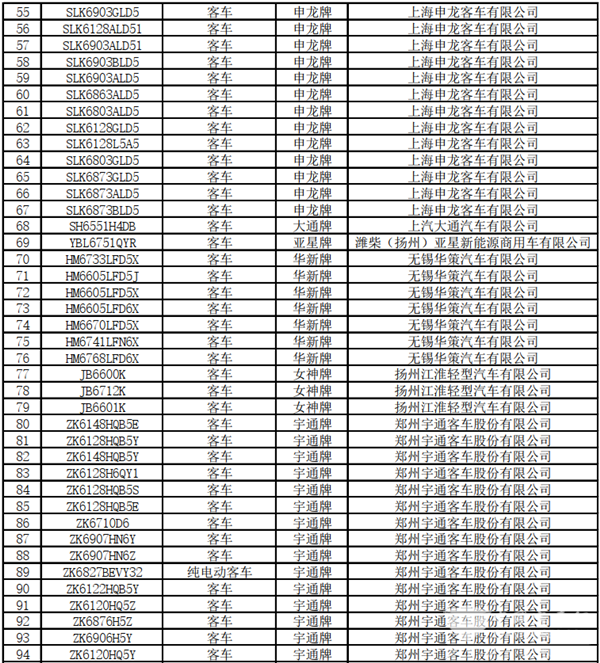 125款客車上榜！交通部公示第22批道路運(yùn)輸達(dá)標(biāo)車型(圖4)