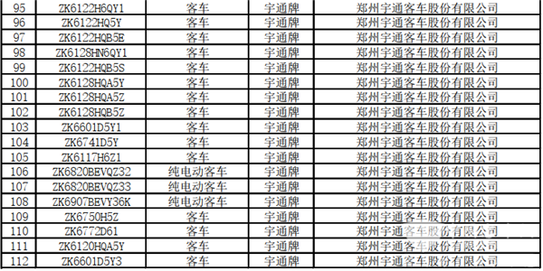 125款客車上榜！交通部公示第22批道路運(yùn)輸達(dá)標(biāo)車型(圖5)