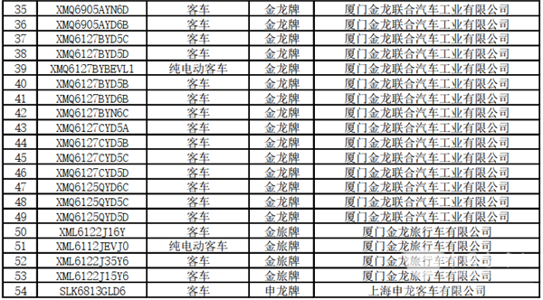 125款客車上榜！交通部公示第22批道路運(yùn)輸達(dá)標(biāo)車型(圖3)