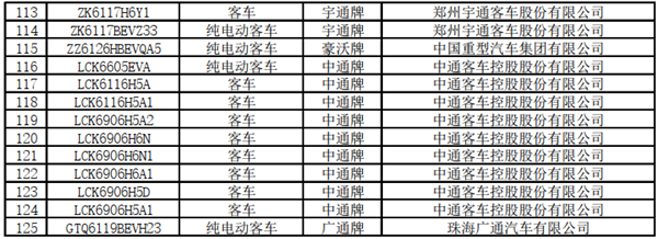 125款客車上榜！交通部公示第22批道路運(yùn)輸達(dá)標(biāo)車型(圖6)