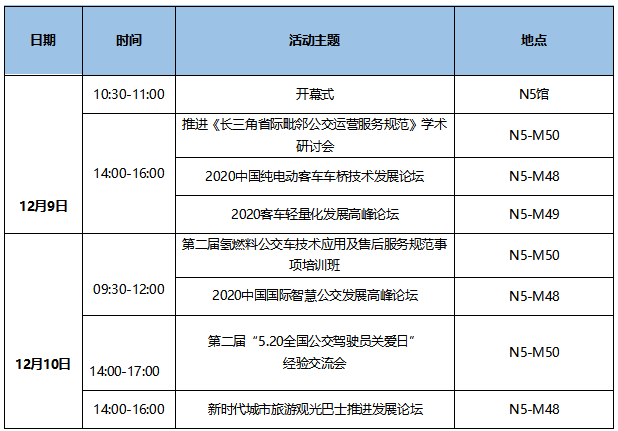 7大會(huì)議日程新鮮出爐！CIBE 2020上海國(guó)際客車展等您來！(圖1)