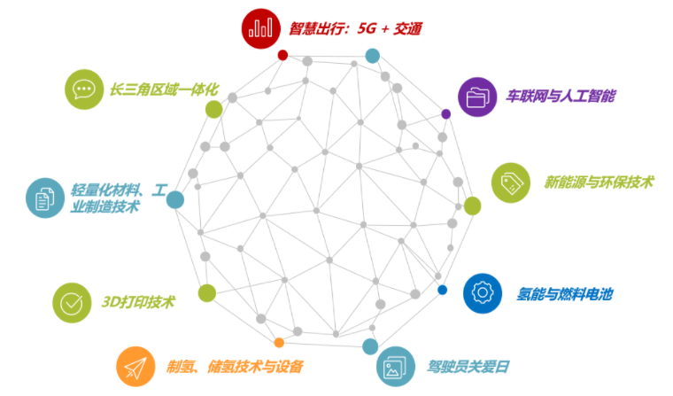 揭幕2021第十屆上海國際客車展同期活動(dòng)精彩看點(diǎn)，帶您先睹為快！(圖6)