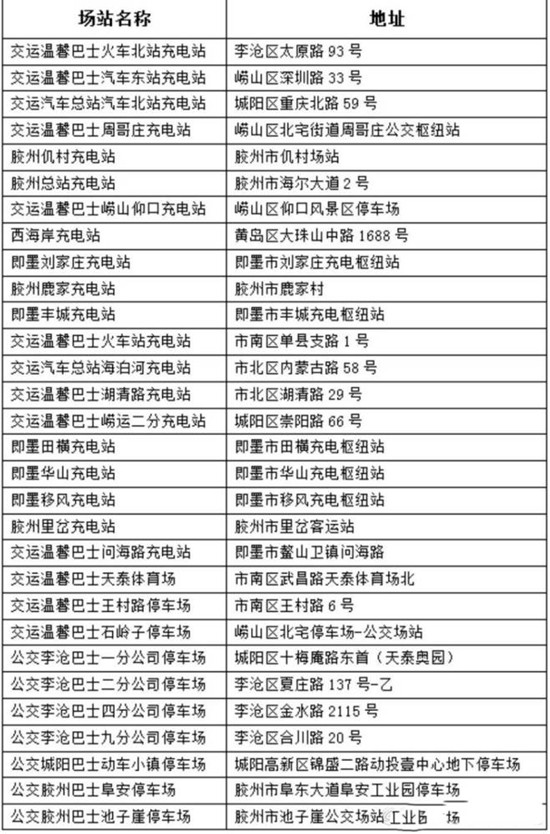 好消息！青島又有10座公交充電站向社會車輛開放(圖1)